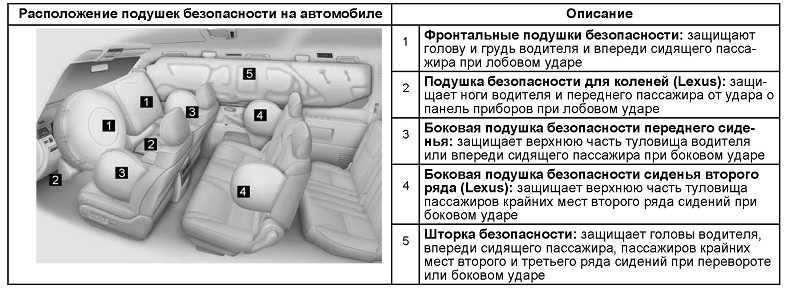 Airbag что это в машине: Что такое airbag и из чего состоит эта система