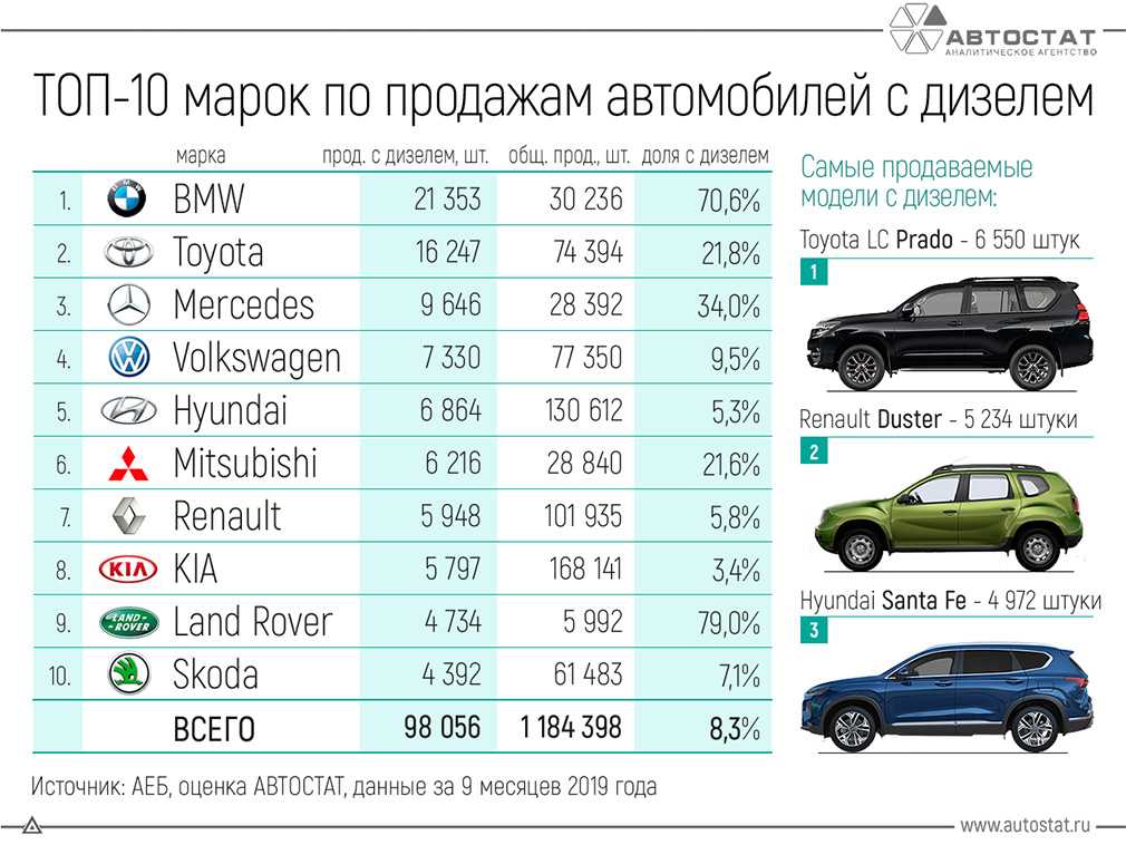 Вес легкового автомобиля в среднем: ᐉ Размеры и вес автомобиля