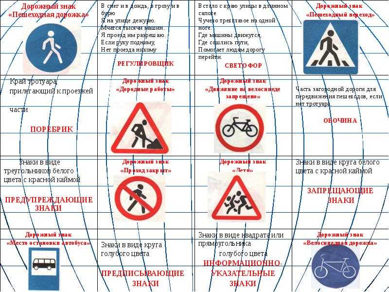 Как легко выучить правила дорожного движения: Легкий способ выучить ПДД 2022 и сдать экзамен