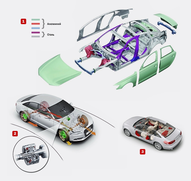 Кузовные детали ауди. Ауди а6 с7 алюминиевые детали кузова. Ауди а6 алюминиевый кузов. Алюминиевые части кузова Ауди а6 с7. Кузов Ауди а6 с8 алюминт.