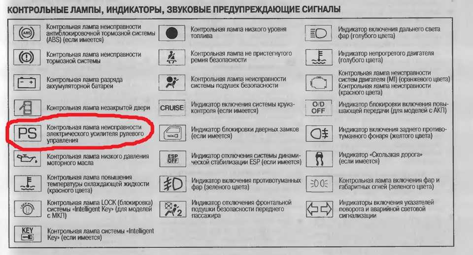 Срабатывает сигнализация на машине при открывании двери