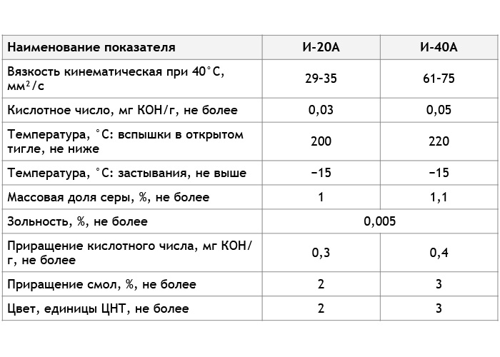 В каких единицах измеряется вязкость