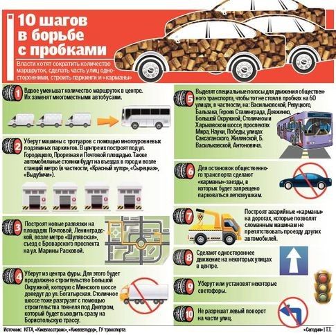 Как поставить на учет аварийный автомобиль: Постановка на учёт аварийного или битого автомобиля