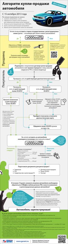 Основные вопросы при покупке автомобиля с пробегом: Покупка б/у машины: какие вопросы надо задавать продавцу