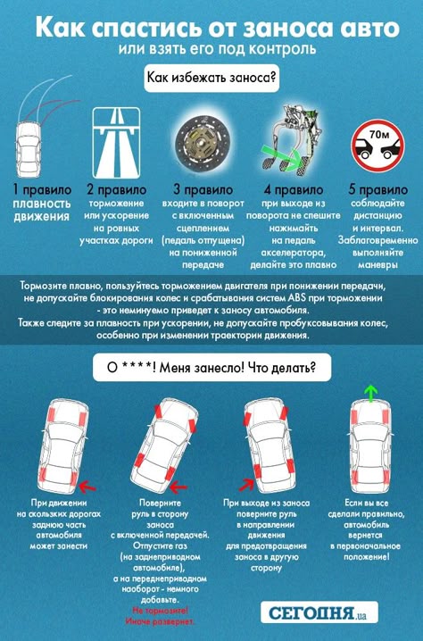 Выход из заноса на заднем приводе: Как выйти из заноса на переднем и заднем приводе