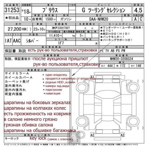 Аукционный лист расшифровка на русском языке схеме