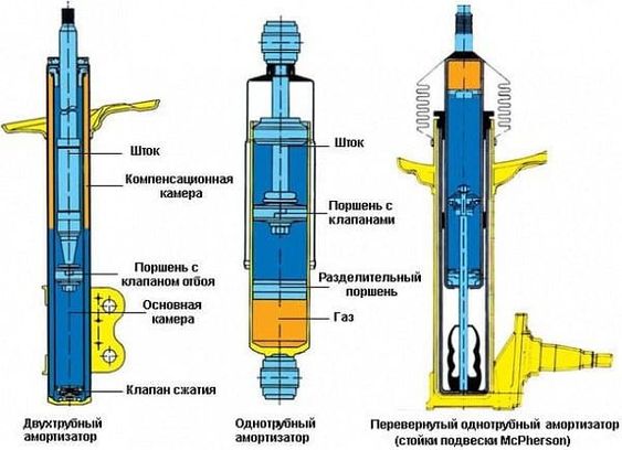 Нужно ли прокачивать газовые амортизаторы перед установкой: Как правильно прокачать амортизаторы перед установкой?