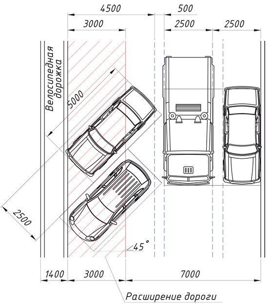 Габариты парковочного места для инвалидов: NormaCS ~ Ответы экспертов ~ Габариты и разметка парковочных мест для маломобильных групп населения