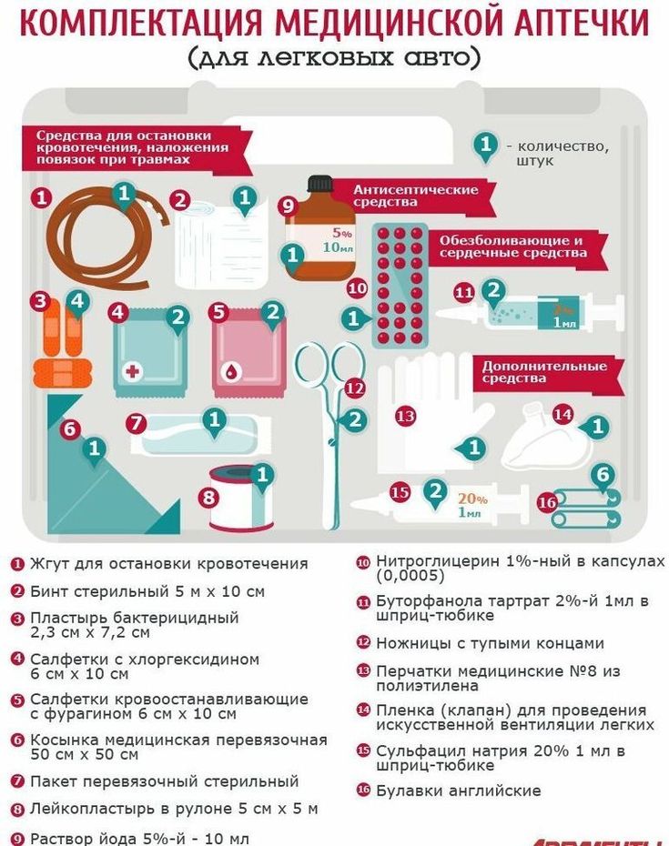 Что должно быть в автомобильной аптечке 2018: Какие препараты должны входить в состав автомобильной аптечки – статья на сайте Аптечество, Нижний Новгород