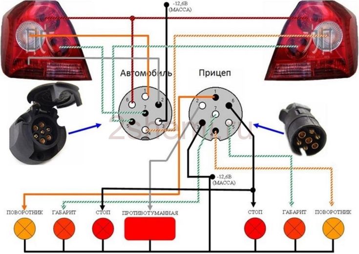 Схема подключения фаркопа 7 контактов: Распиновка розетки прицепа легкового автомобиля — схема подключения фаркопа