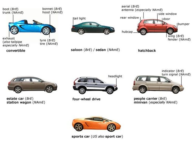 Типы кузовов автомобилей: Типы кузова авто. Варианты