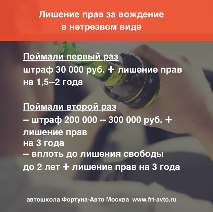 Управление без прав наказание: Штраф за вождение автомобиля без наличия водительских прав в 2023 году 2023