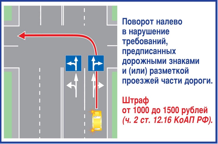 Разворот на дороге с односторонним движением: Разворот на перекрестке с односторонним движением