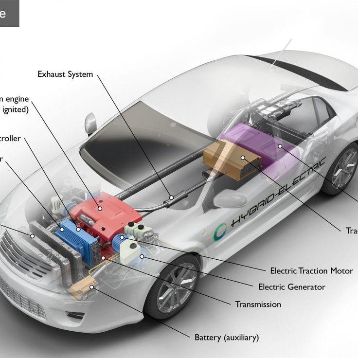 Устройство гибридного двигателя: Как работает гибридный автомобиль: принцип, особенности, расход топлива
