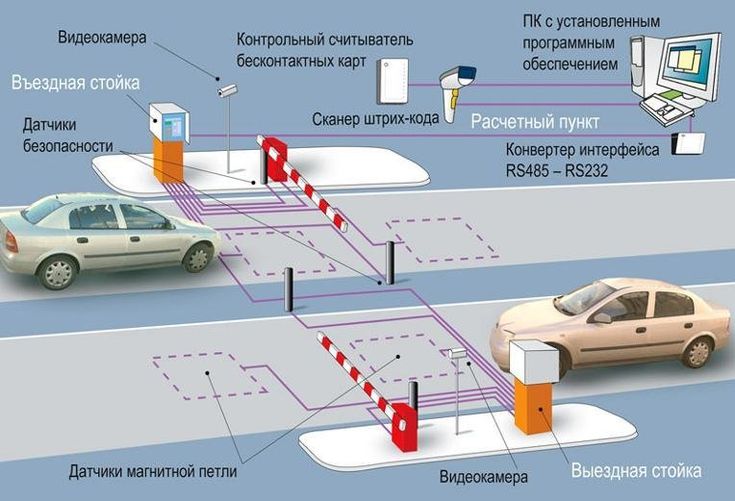 Система автоматической парковки что это: Система автоматической парковки: описание и принцип работы