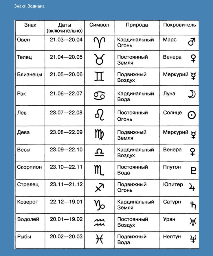 Машины по гороскопу: Какой автомобиль подойдет вашему знаку зодиака?