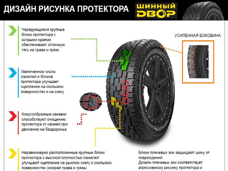 Какой протектор лучше: Какой протектор лучше для летней резины — выбор 🦈 avtoshark.com