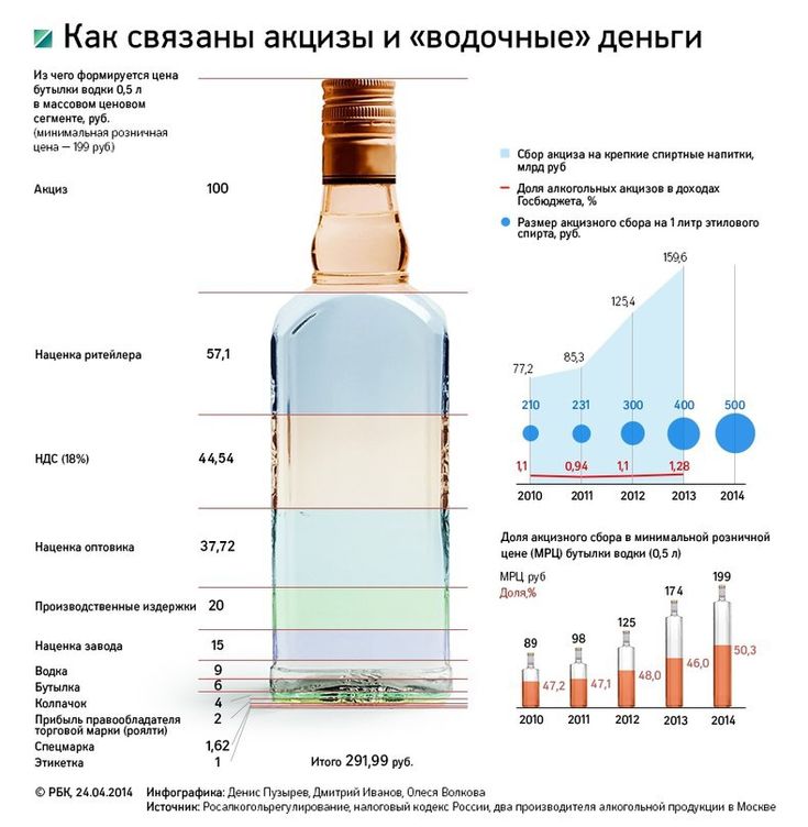 Спирт в бензин: Некоторые специалисты советуют в условиях «теплой зимы» заливать в бензобак спирт. Стоит ли это делать?