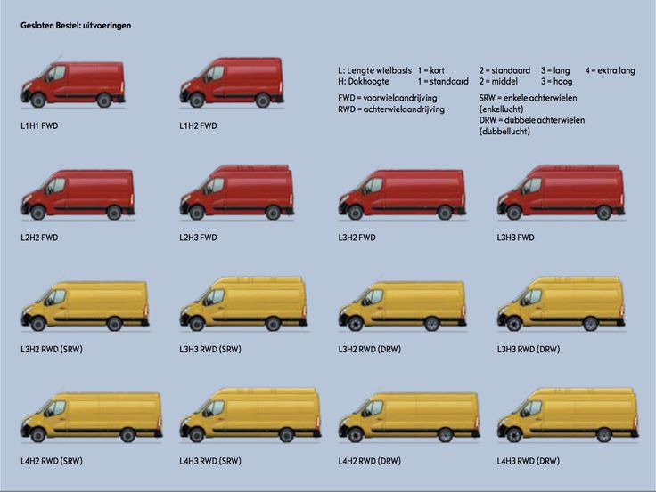 Какие типы кузова автомобиля бывают: Типы кузова авто. Варианты