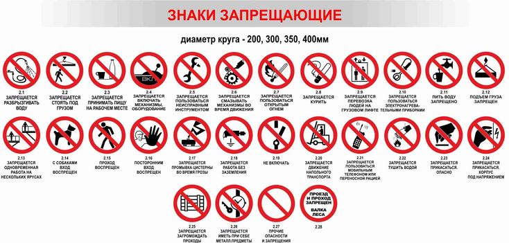 Знак две полосы перечеркнуты: Знак «Стоянка запрещена», зона действия, штрафы за несоблюдение