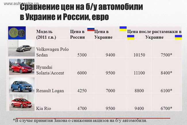 Сколько стоит растаможить прицеп из германии: Растаможка кемпера – таможенное оформление автомобильного прицепа