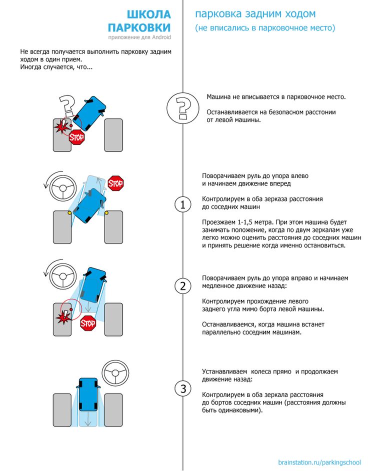 Параллельная парковка для чайников: инструкция для чайников на экзамене в ГИБДД и в городе