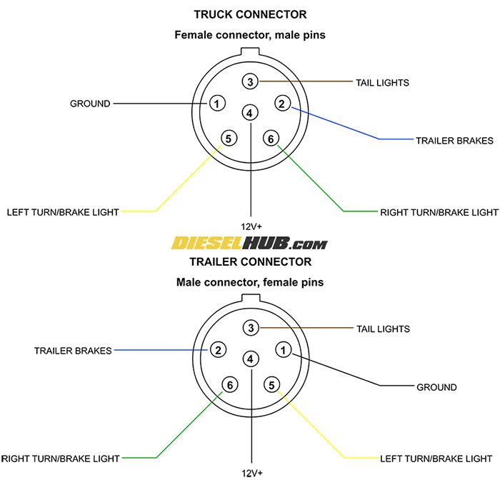 Электропроводка прицепа легкового автомобиля: Электропроводка прицепа