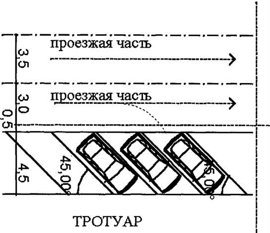 Парковка гост: СНиП 21-02-99* «Стоянки автомобилей»