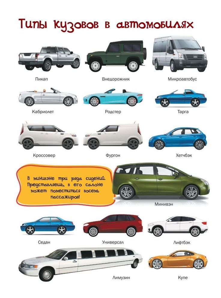 Виды автомобильных кузовов: Типы кузова авто. Варианты