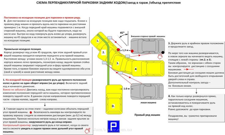 Как выехать с параллельной парковки: Сколько нужно места чтобы выехать с параллельной парковки