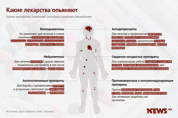 Список запрещенных препаратов для водителей: Список лекарств, которые нельзя принимать за рулем :: Autonews