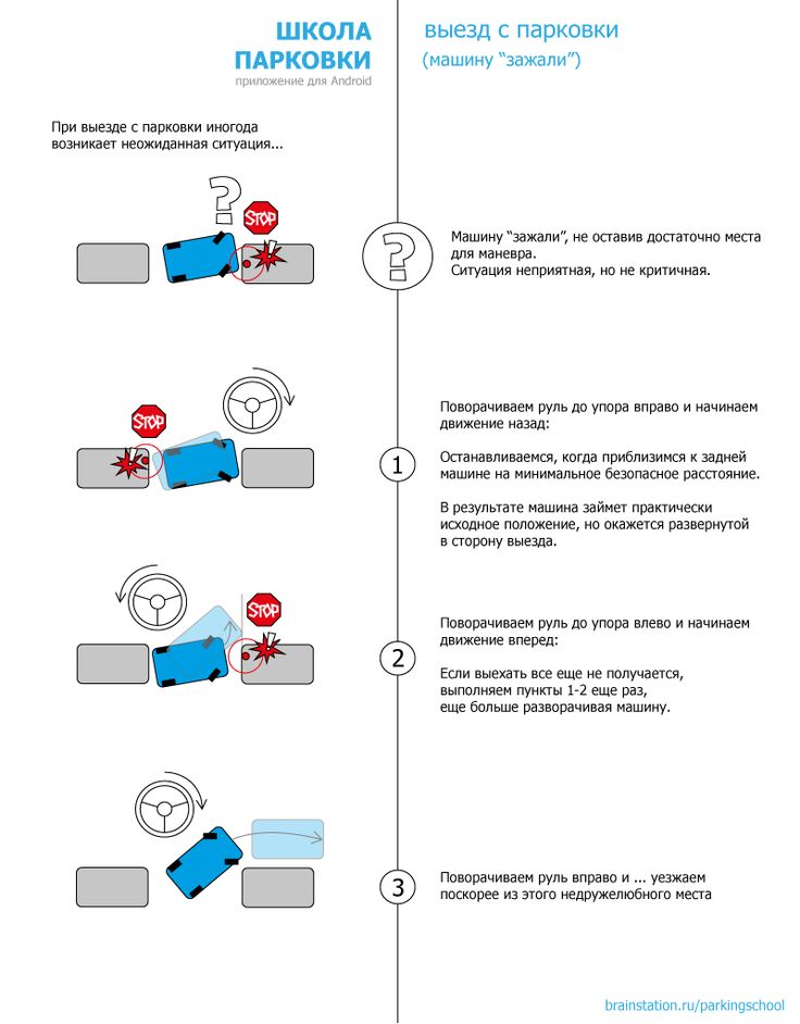 Как правильно парковаться параллельная парковка: Параллельная парковка задним ходом: пошаговая инструкция