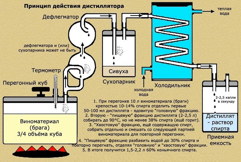 Спирт в бензин: Некоторые специалисты советуют в условиях «теплой зимы» заливать в бензобак спирт. Стоит ли это делать?