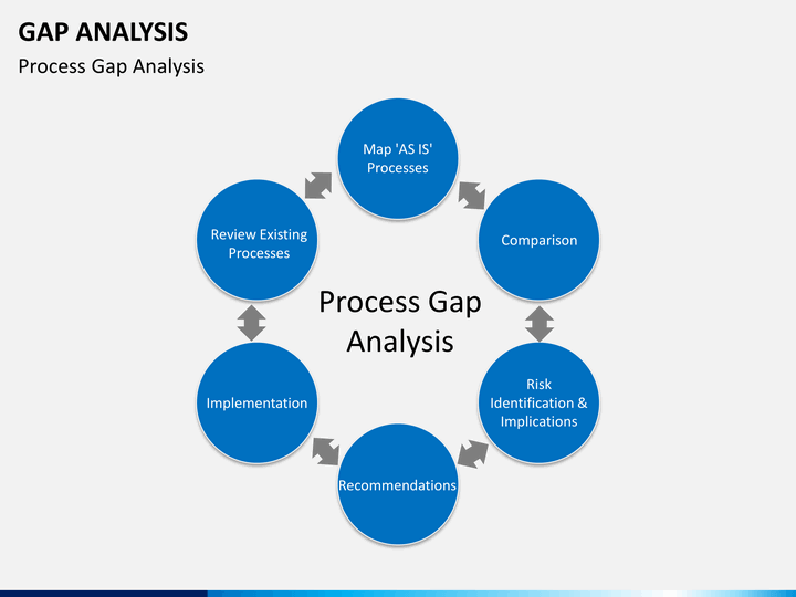 Gap как расшифровывается: GAP расшифровка аббревиатуры - Советчица