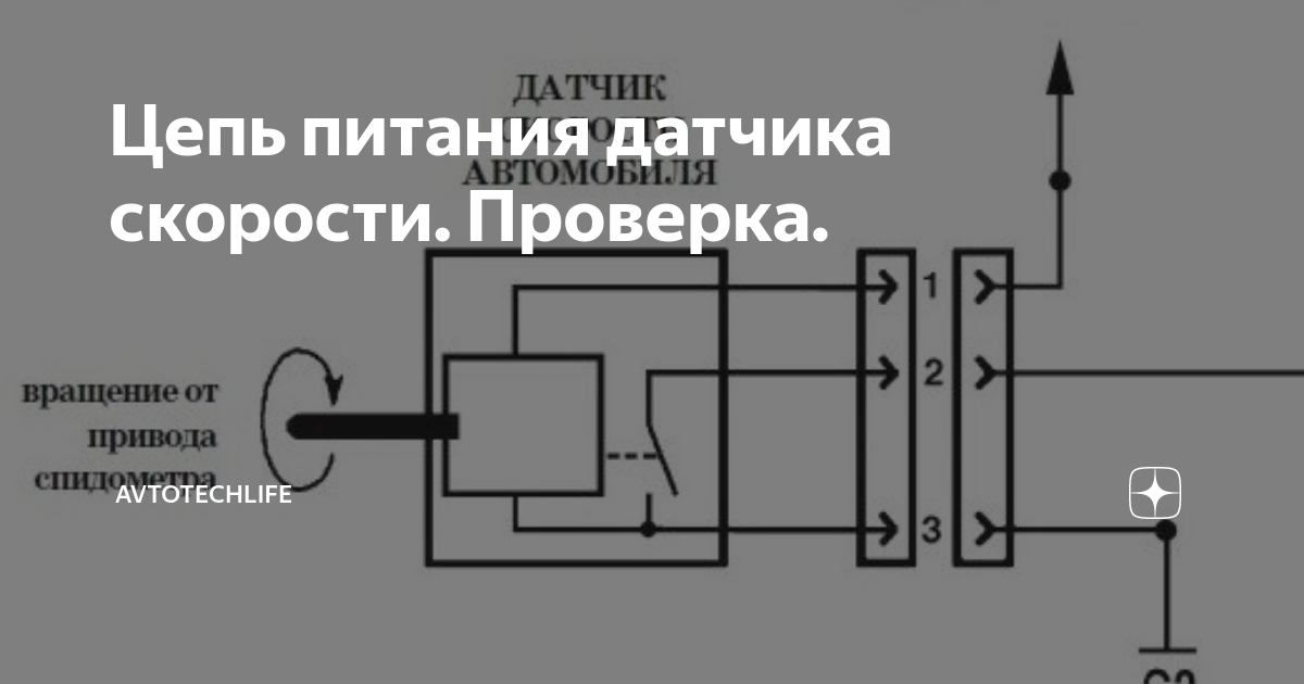 Как работает датчик скорости автомобиля: Принцип работы датчика скорости автомобиля