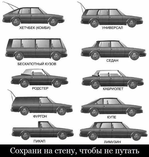 Виды кузовов машин: виды и названия легковых, а также фото и примеры