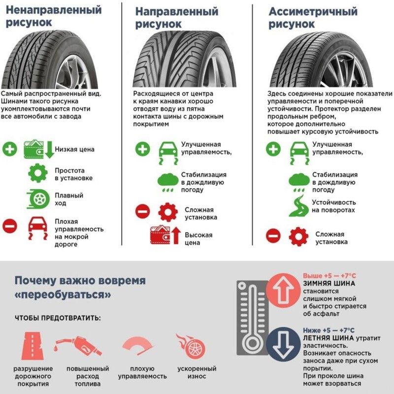 Когда по правилам переходить на зимнюю резину: Когда менять резину на зимнюю в 2023 году по закону: советы юристов и автомобилистов