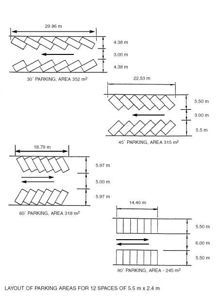 Парковка елочкой размеры: Парковочное место размеры