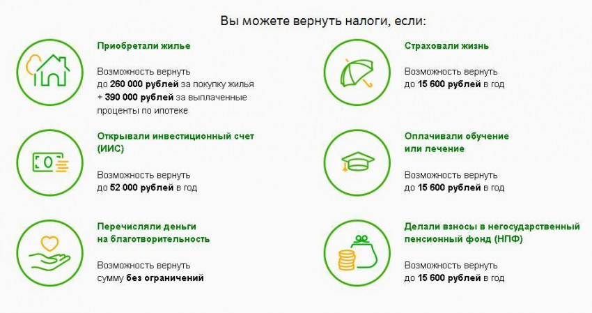 Налоговый вычет при обучении в автошколе: Как получить налоговый вычет 13% за обучения в автошколе