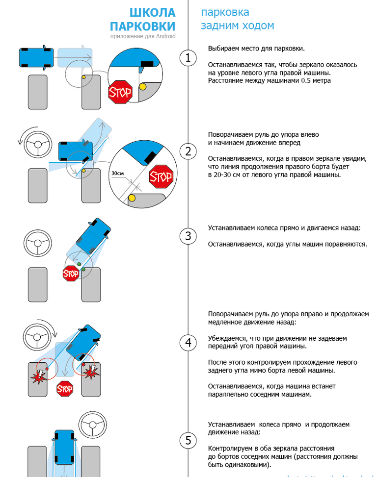 Как правильно парковаться параллельная парковка: Параллельная парковка задним ходом: пошаговая инструкция