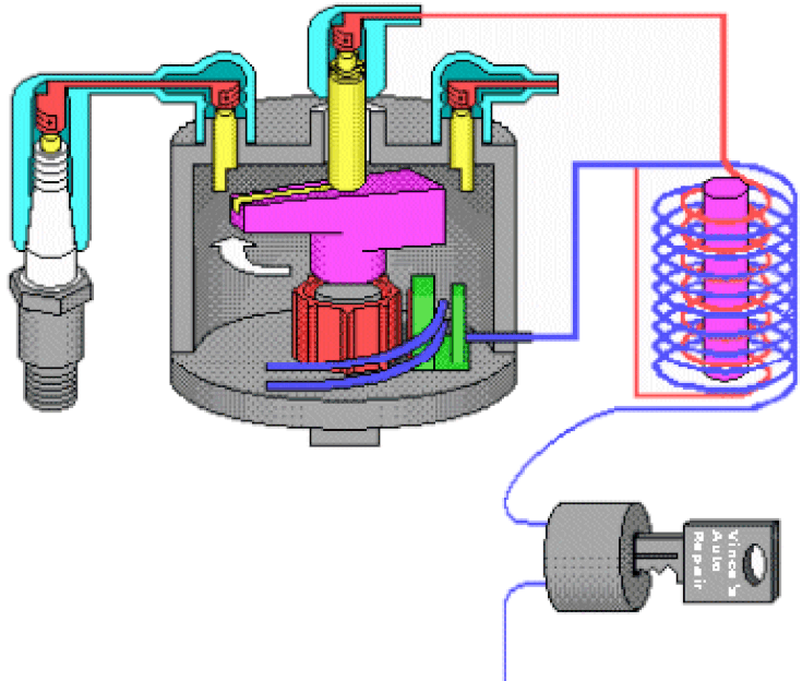 Принцип действия бесконтактной системы зажигания: Бесконтактная система зажигания – устройство, принцип работы