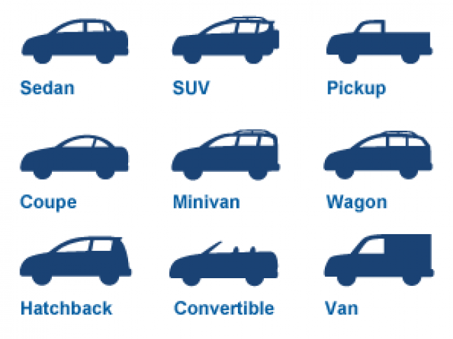 Варианты автомобилей. Тип кузова SUV. Типы кузова на английском. SUF Тип кузова автомобиля. Тип кузова авто на английском.