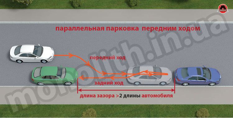 Параллельная парковка для начинающих: купить, продать и обменять машину