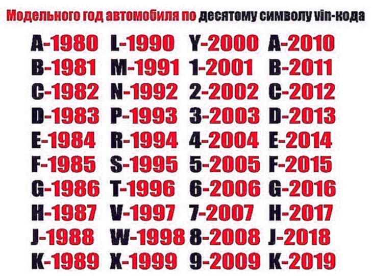 Узнать по вин коду комплектацию автомобиля бесплатно: Проверка комплектации автомобиля по VIN коду или гос номеру — Автокод