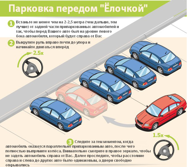 Схема параллельной парковки задним ходом: купить, продать и обменять машину