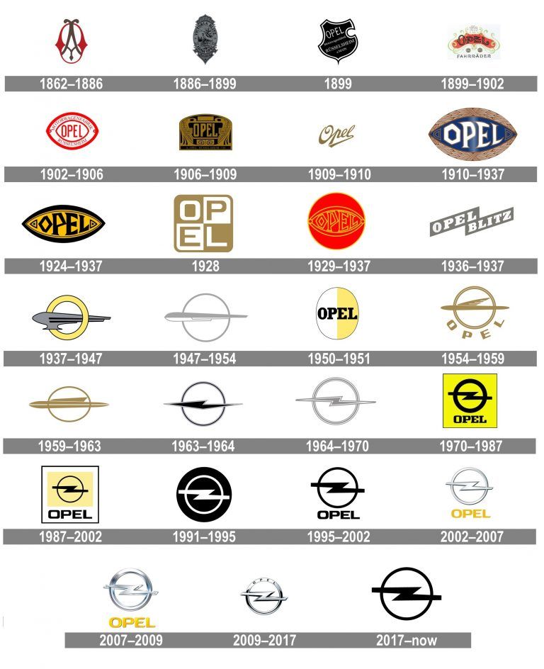 История компании опель: Опель. История компании