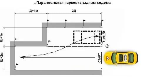 Как делать параллельную парковку на автодроме: Параллельная парковка на автодроме в 2022 году