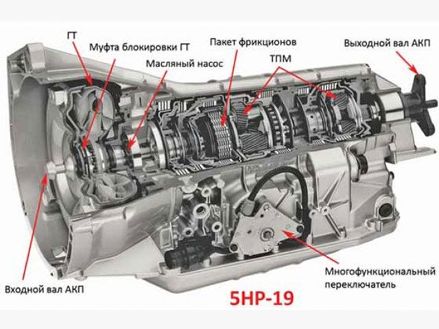 Коробка в аварийном режиме: АКПП встает в аварийный режим: причины и способы их устранения