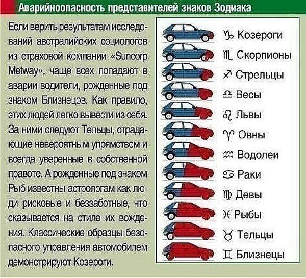 Машины по гороскопу: Как выбрать цвет автомобиля по знаку зодиака