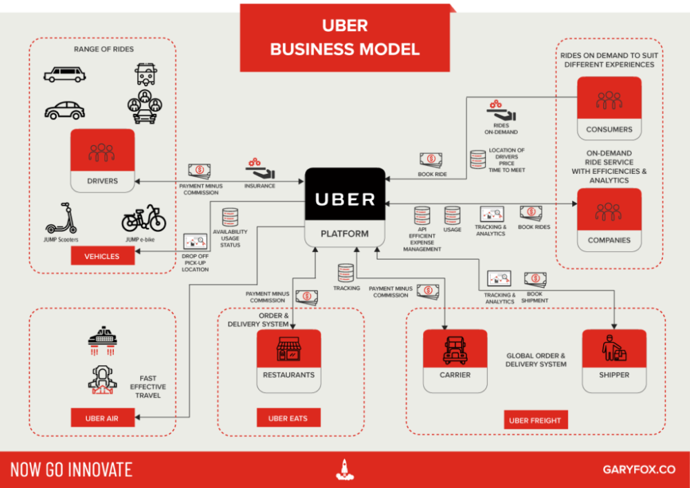 Как работает uber: Как посмотреть профиль водителя | Приложение Uber для пользователей